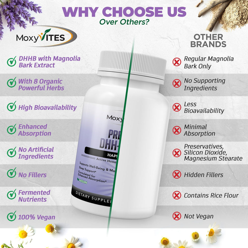 Label highlights DHH-Bs 98% honokiol and magnolol for transparency