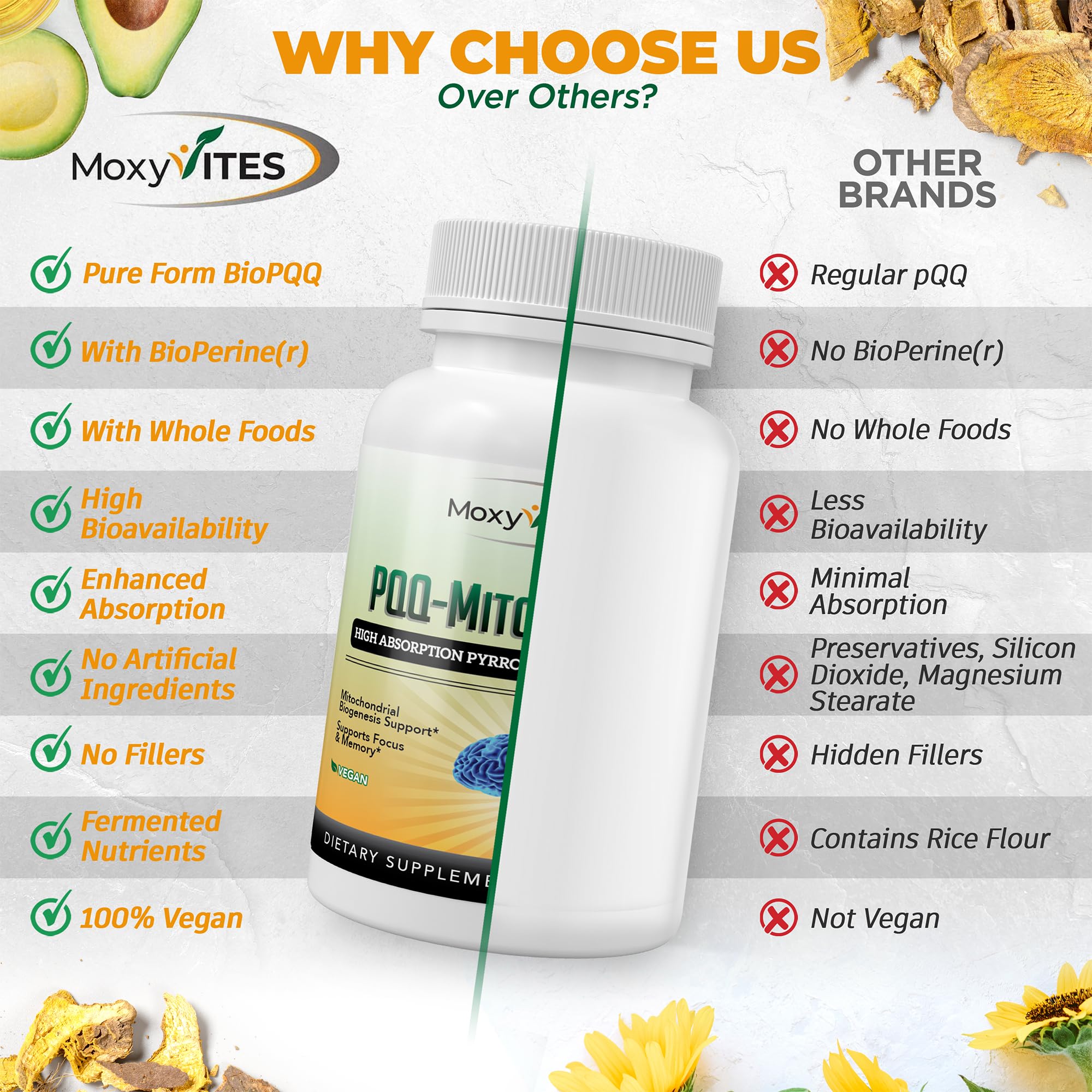 Ingredient panel of MoxyVites PQQ Mitorestore with resveratrol and vitamin D3