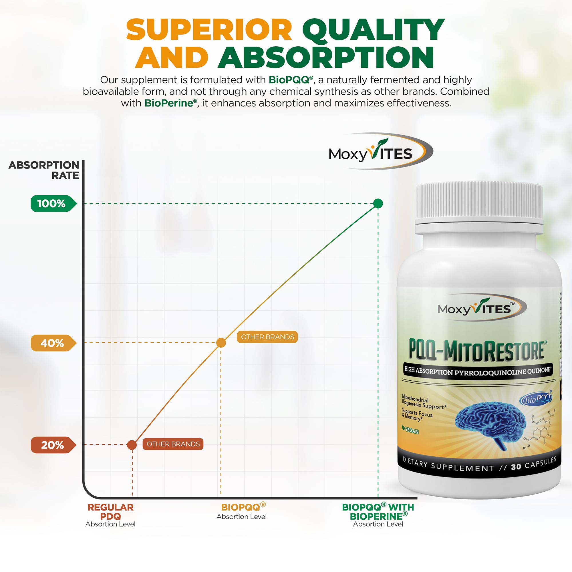 MoxyVites PQQ Mitorestore packaging emphasizing vegan and gluten-free features