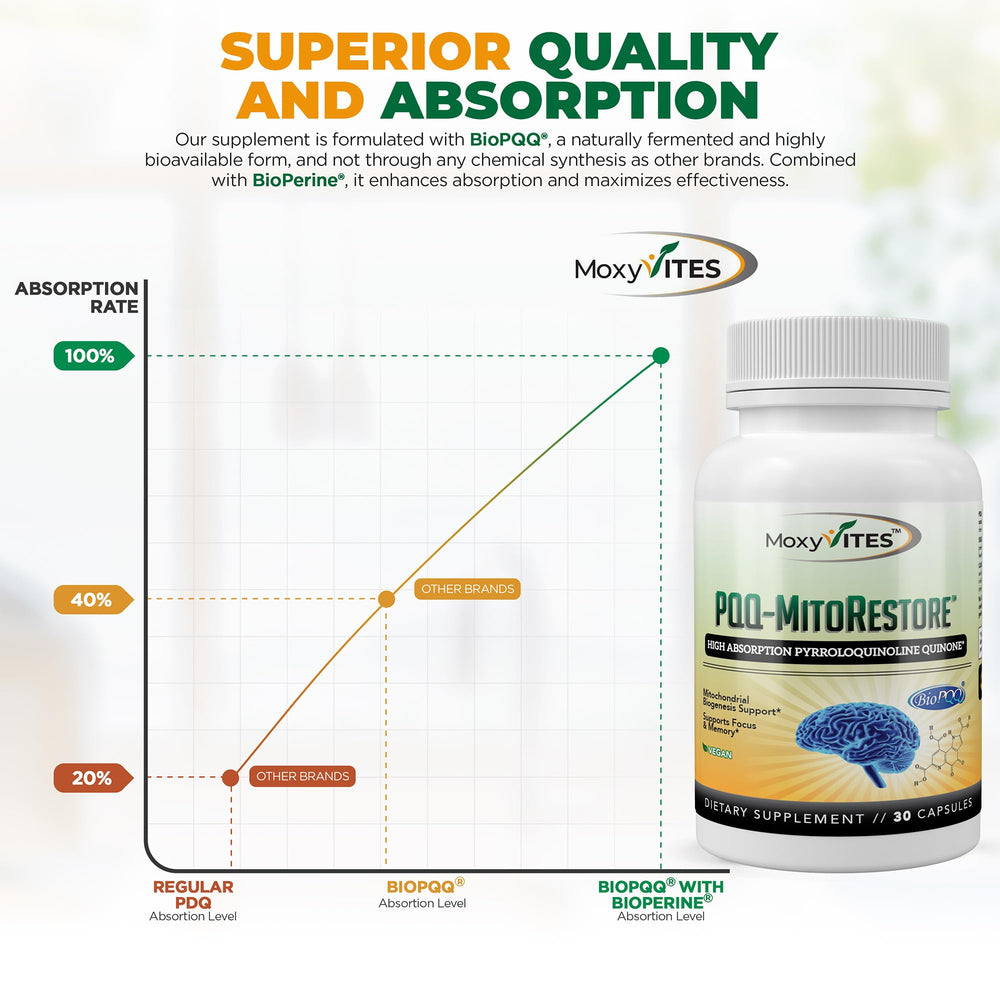 MoxyVites PQQ Mitorestore packaging emphasizing vegan and gluten-free features
