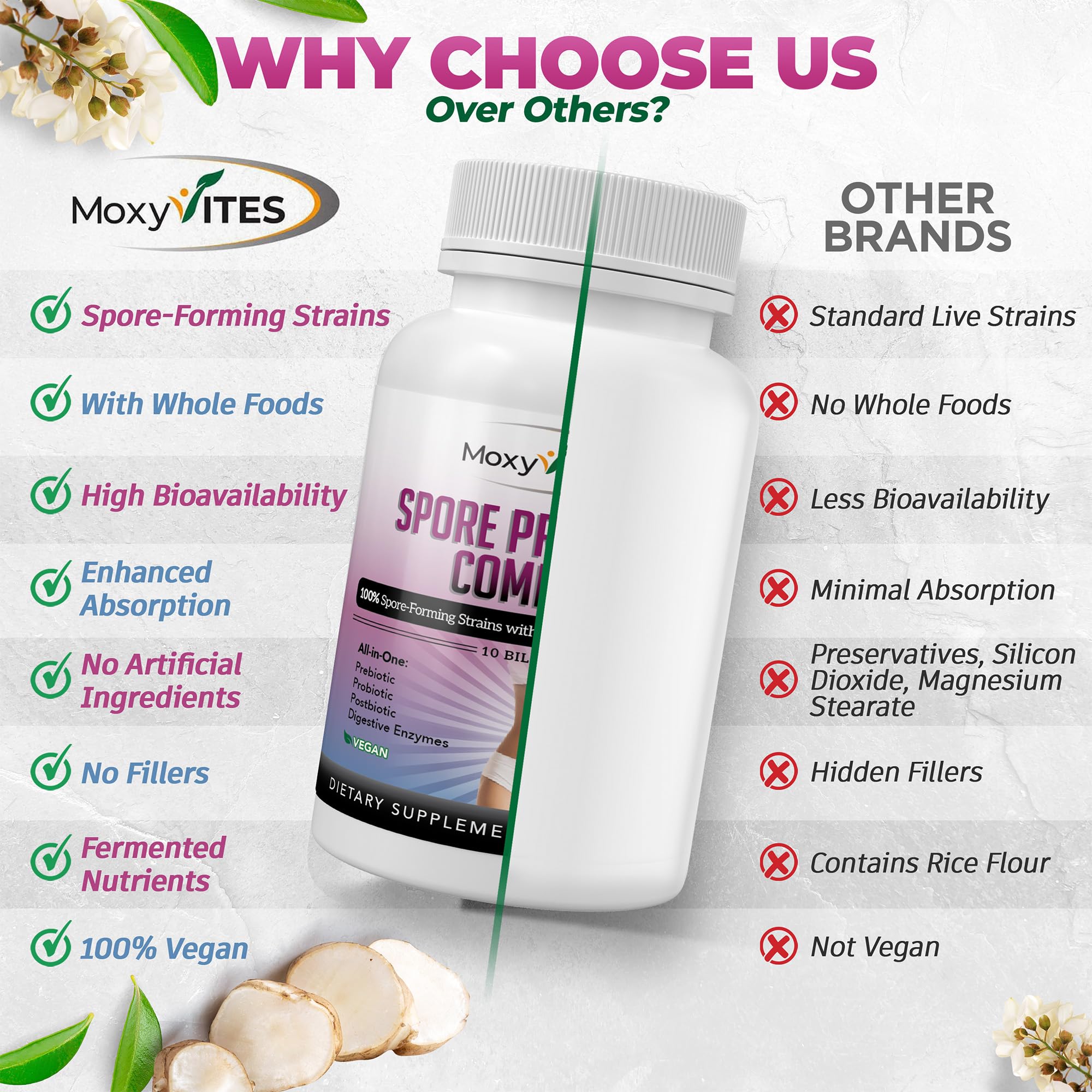 MoxyVites cap closeup emphasizes travel-friendly probiotic designed for busy lifestyles.