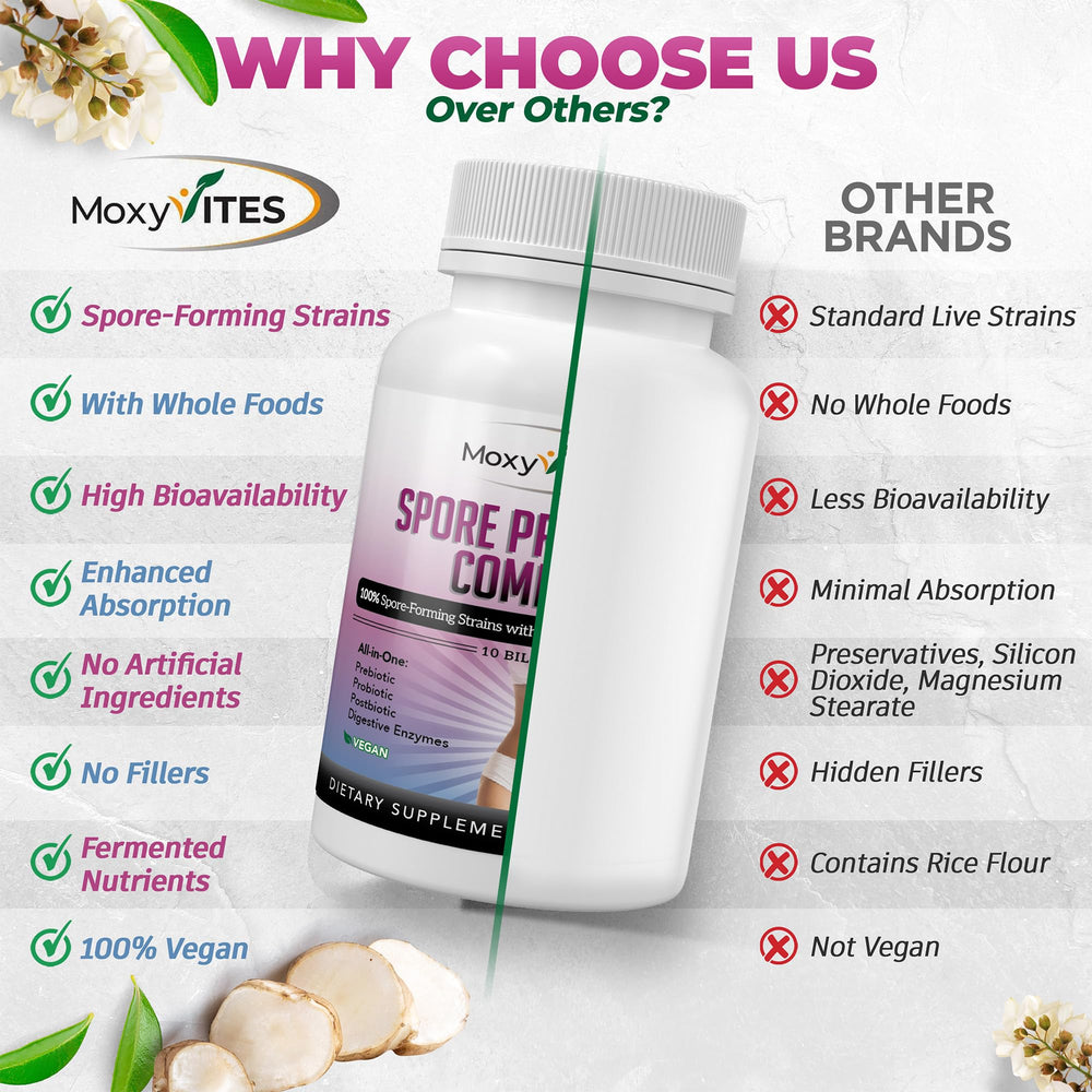 MoxyVites cap closeup emphasizes travel-friendly probiotic designed for busy lifestyles.