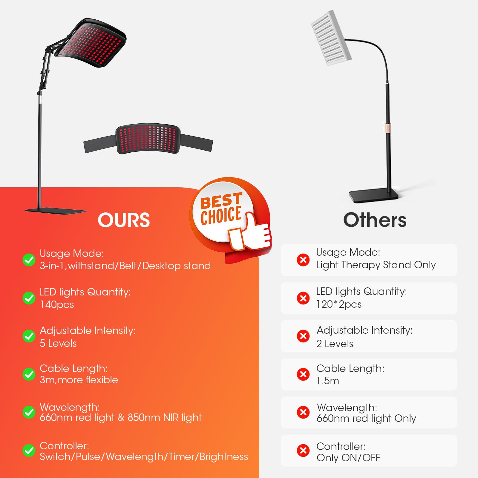 MQHOOB red light therapy lamp gift set includes accessories for versatile care.