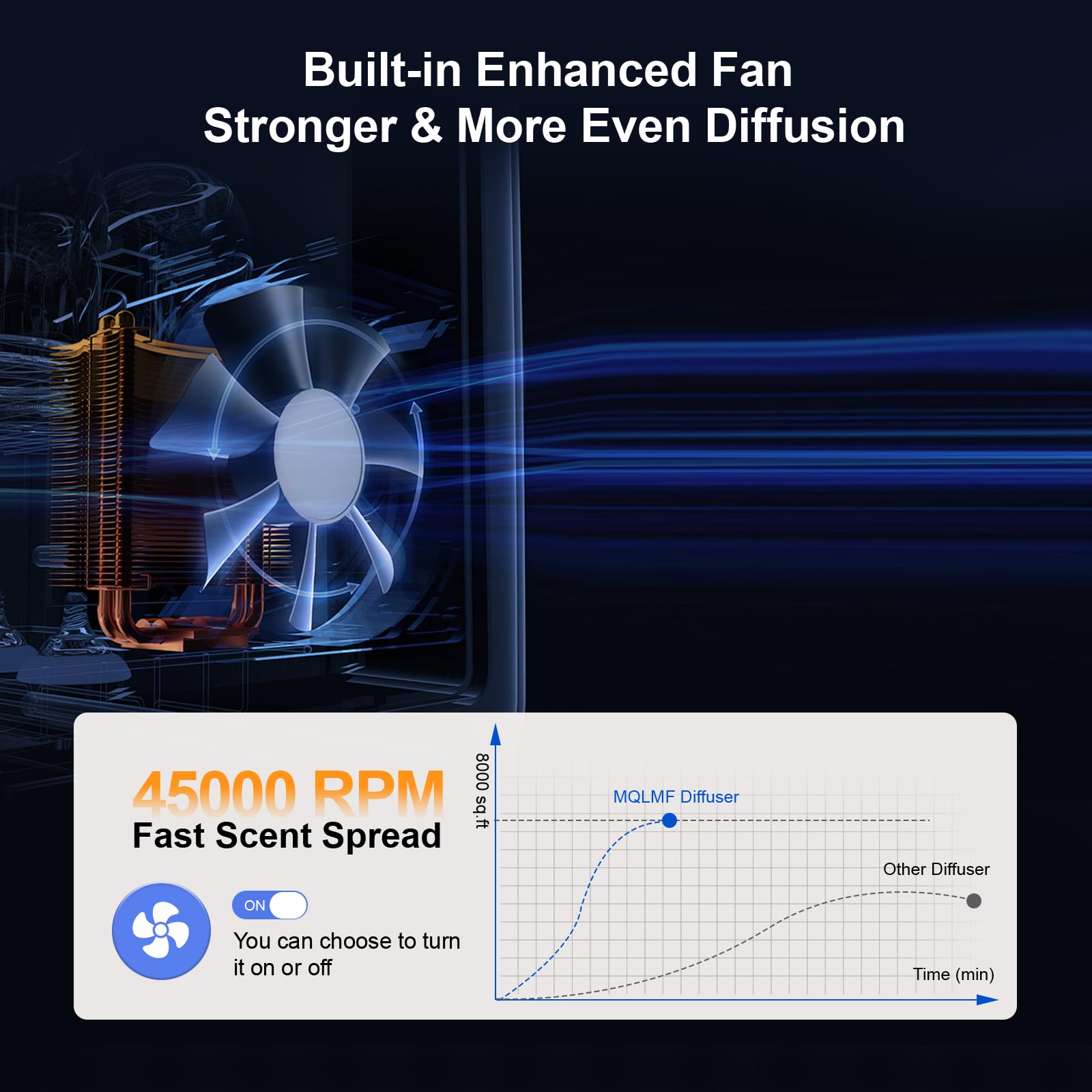 MQLMF one-touch mist and timer controls for quick ambience changes.