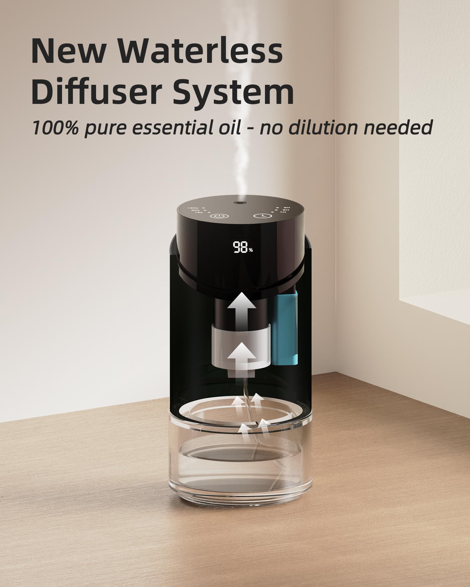 MRSCOZ diffuser offers customizable mist levels and timers for personalized sessions