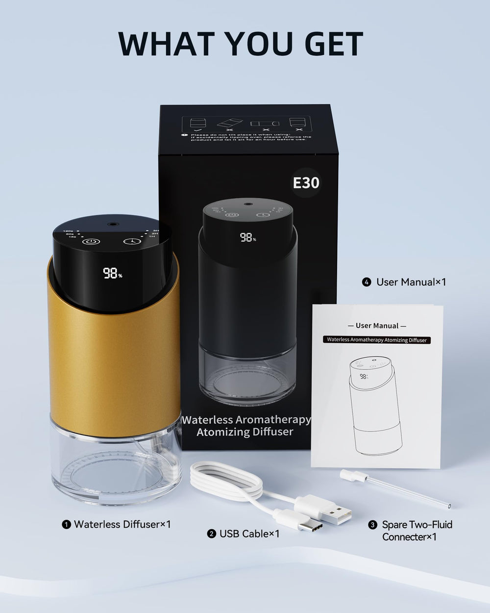 MRSCOZ USB-C charging ready with power bank or car adapter