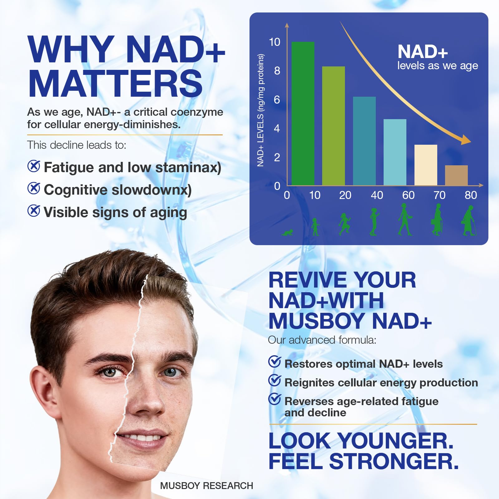 MSLOTAL NAD+ label detail showing 1000 mg potency for focus