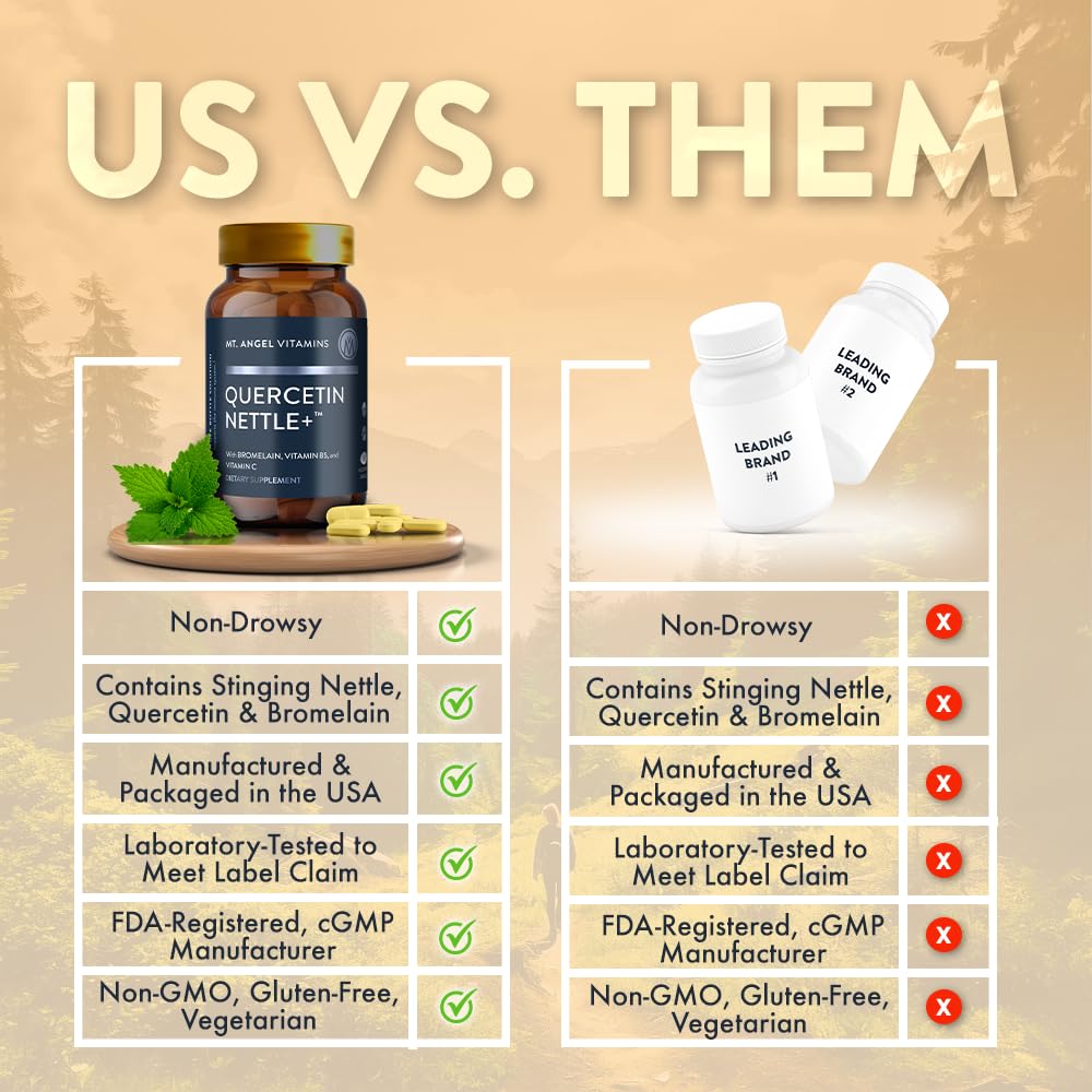 Quercetin Nettle+ testing certificate and cGMP compliance