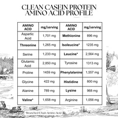 Mt. Capra Clean Casein scoop measuring a portion
