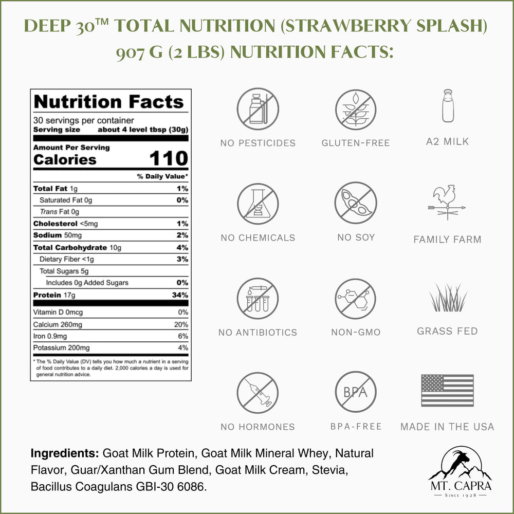 Mt. Capra Deep 30 ingredients panel highlights protein blend and minerals for daily fitness support.
