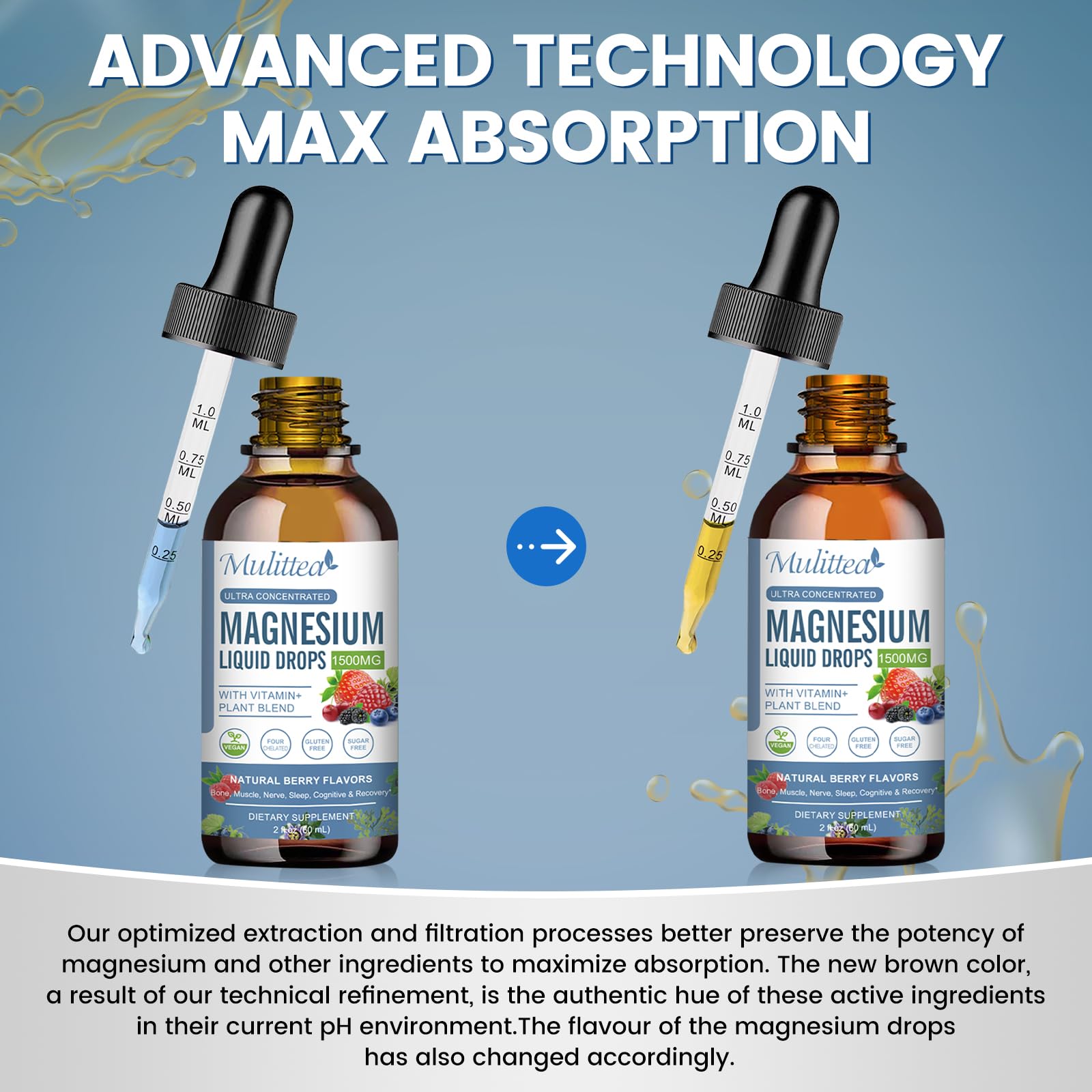 Mulittea drops ingredients list demonstrates triple absorption mix