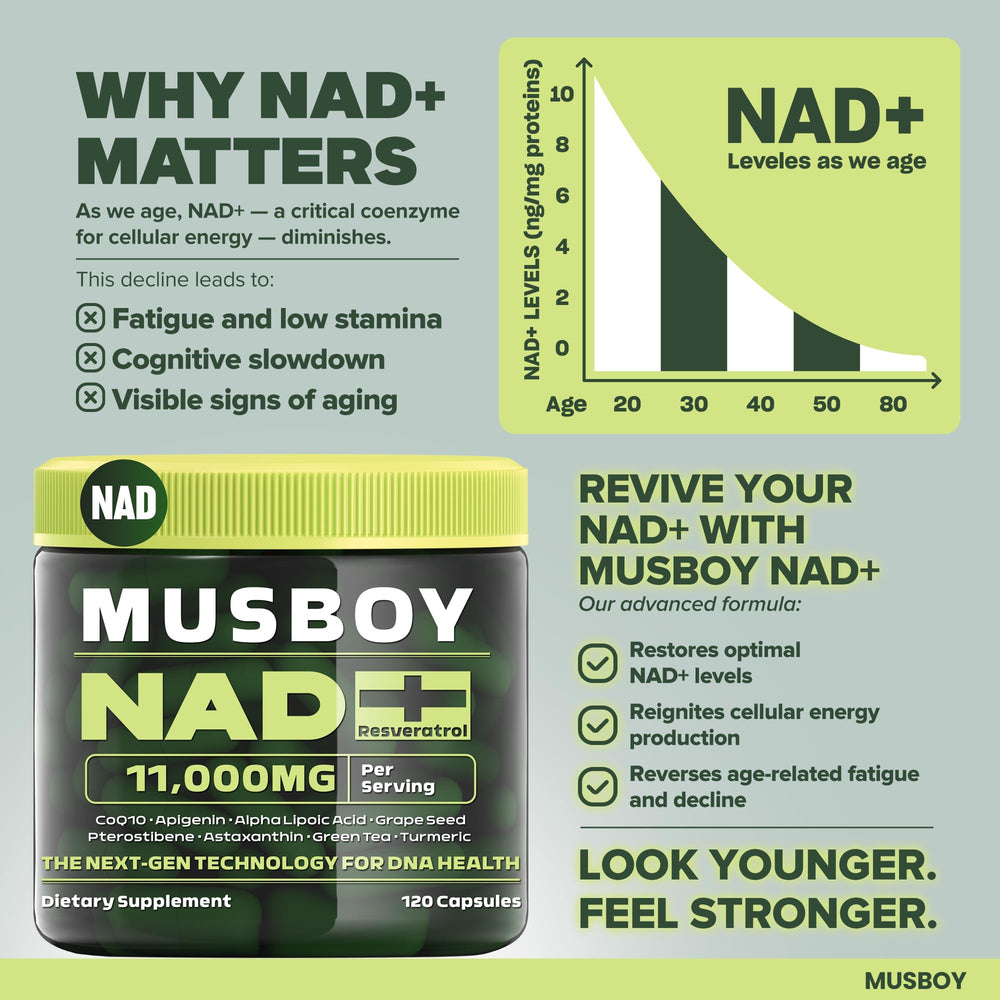 MUSBOY NAD+ capsules on bottle, 120-count daily supply.