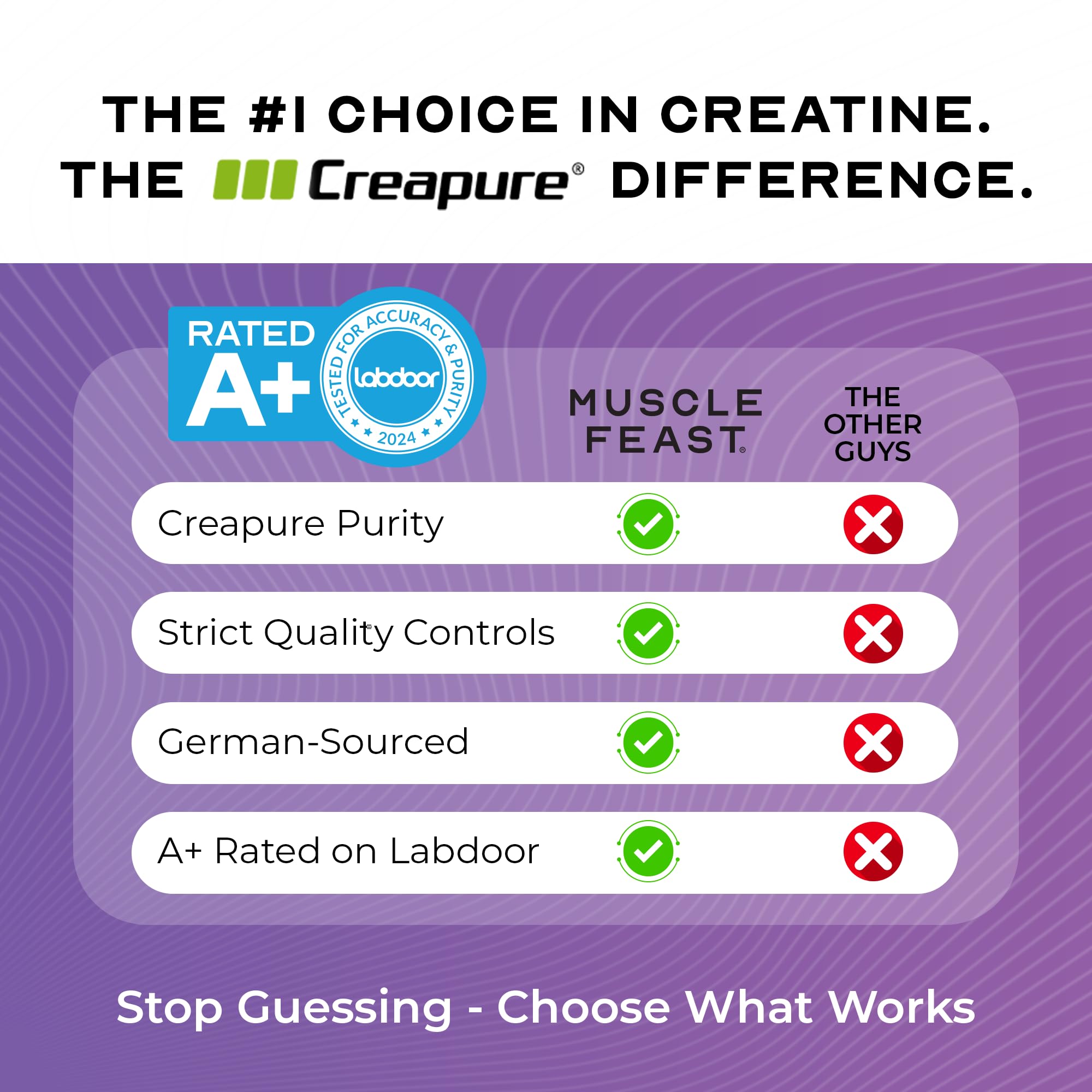 Muscle Feast Creapure Creatine Monohydrate powder with vibrant natural grape label