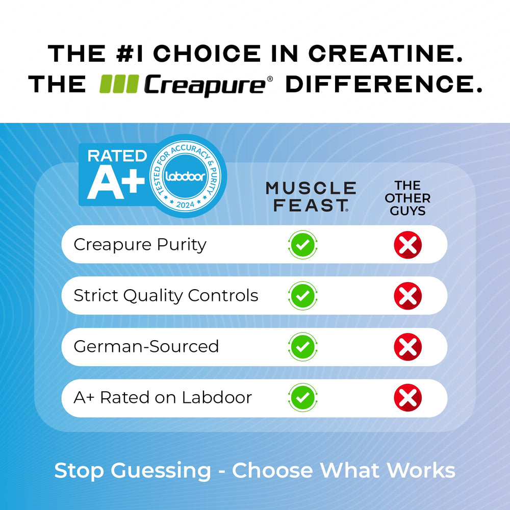 Muscle Feast Creapure Creatine Powder pour captures easy mixing after workouts.