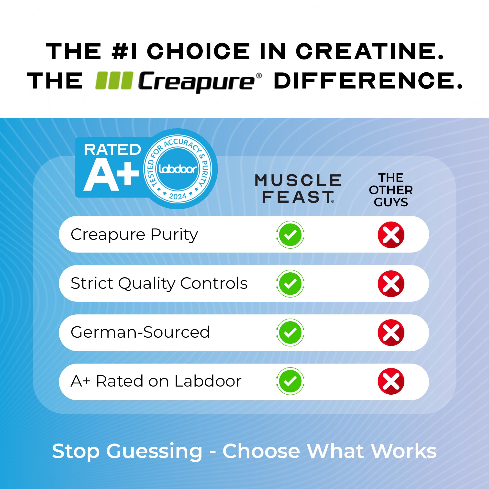 Muscle Feast Creapure unflavored powder blends easily in drinks