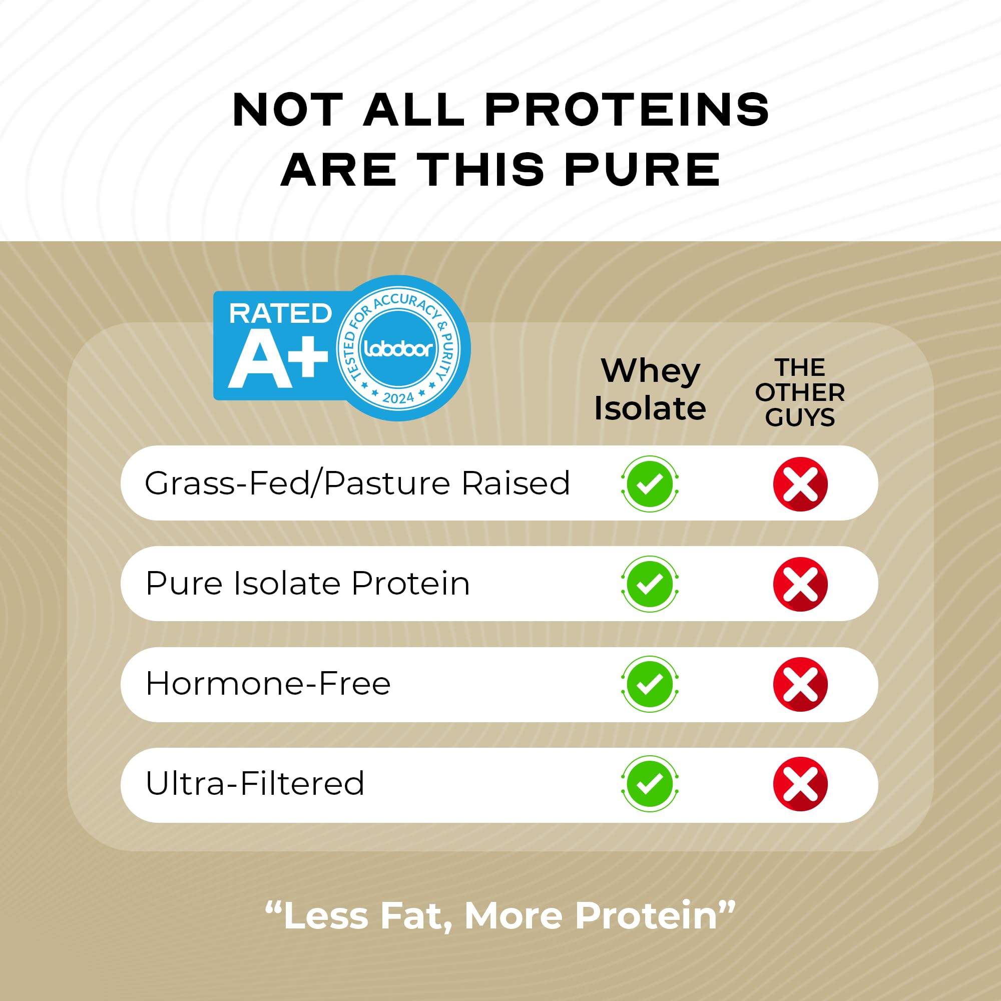 Muscle Feast nutrition panel offers clear macros for tracking goals.
