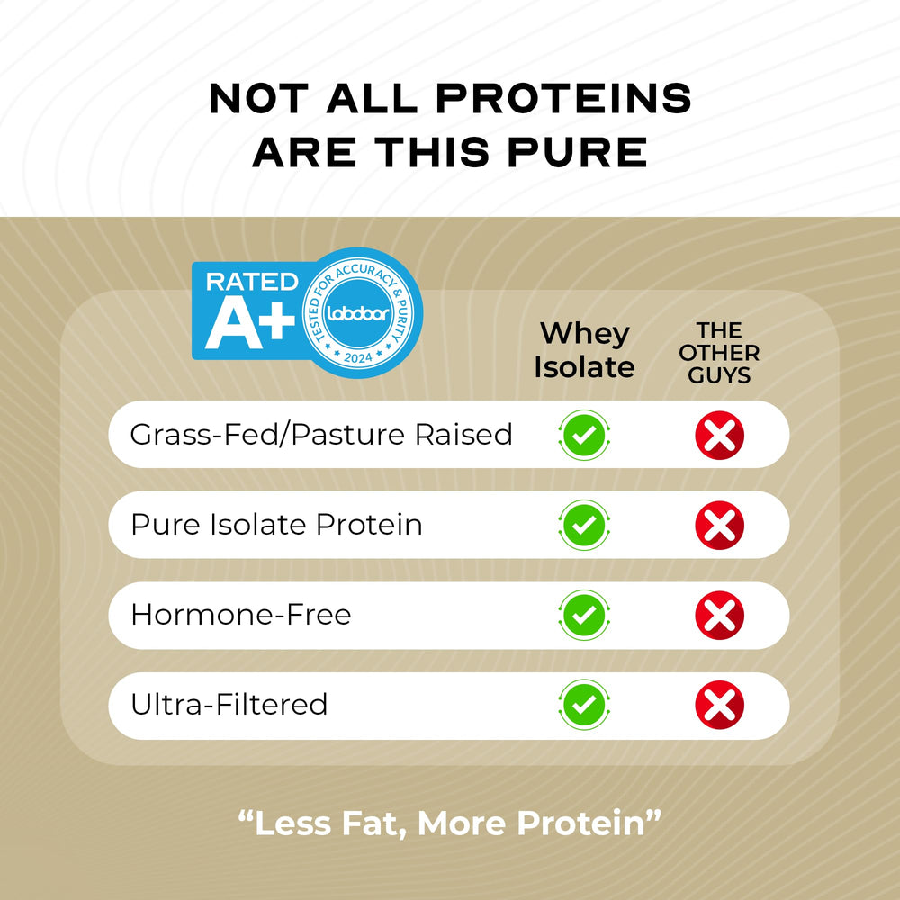 Muscle Feast nutrition panel offers clear macros for tracking goals.