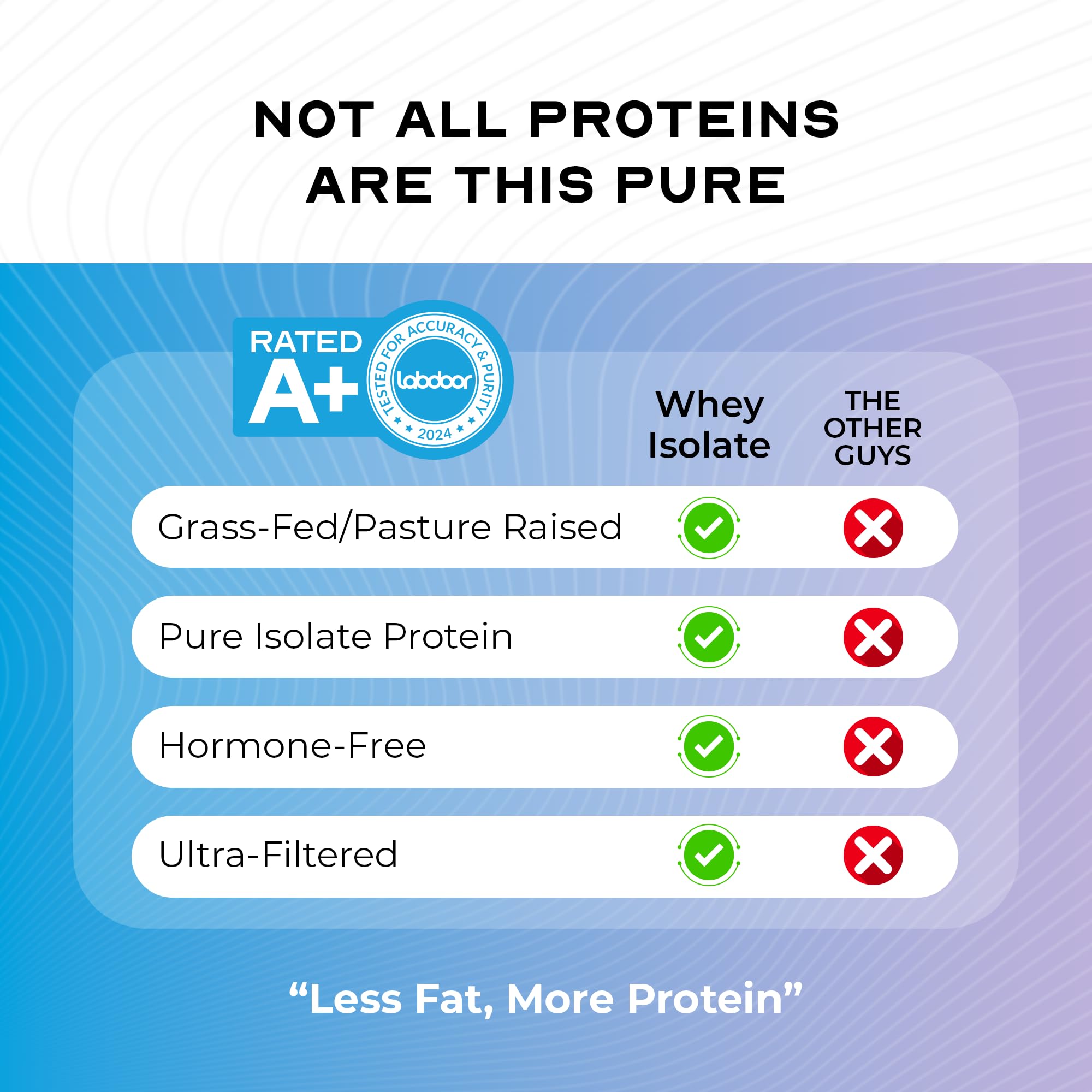 Muscle Feast stevia-sweetened formula for natural sweetness.