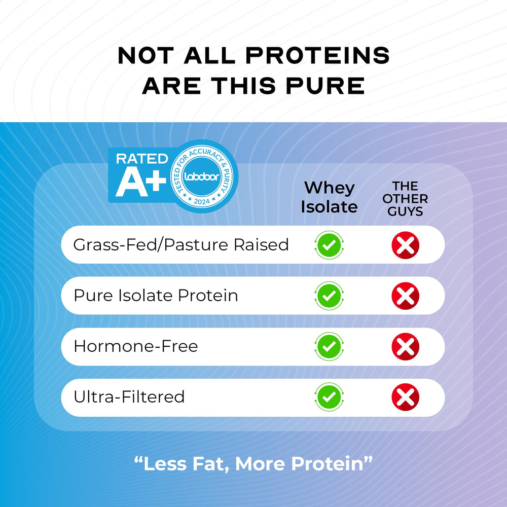 Muscle Feast stevia-sweetened formula for natural sweetness.