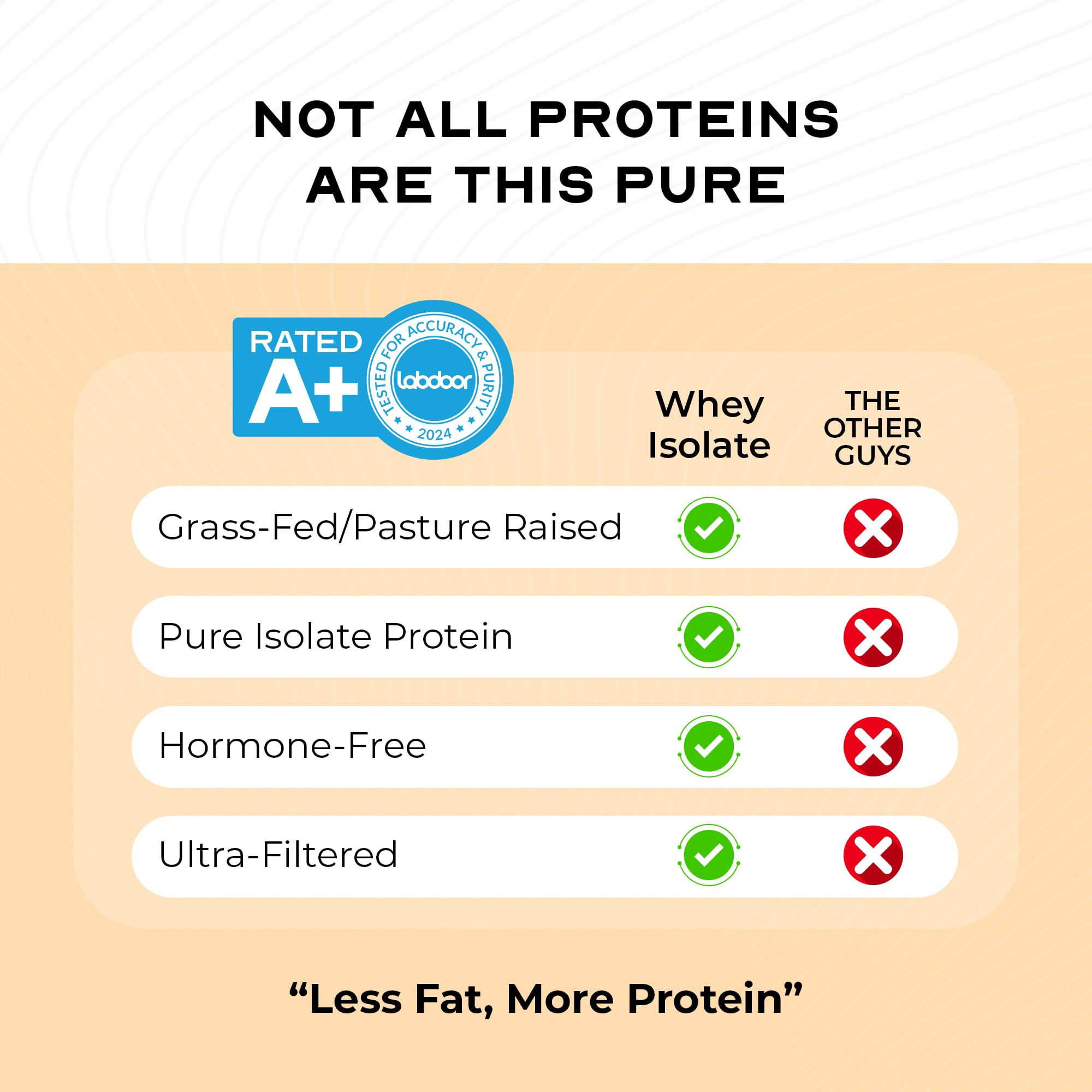 Muscle Feast whey protein isolate vanilla compact pack on shelf