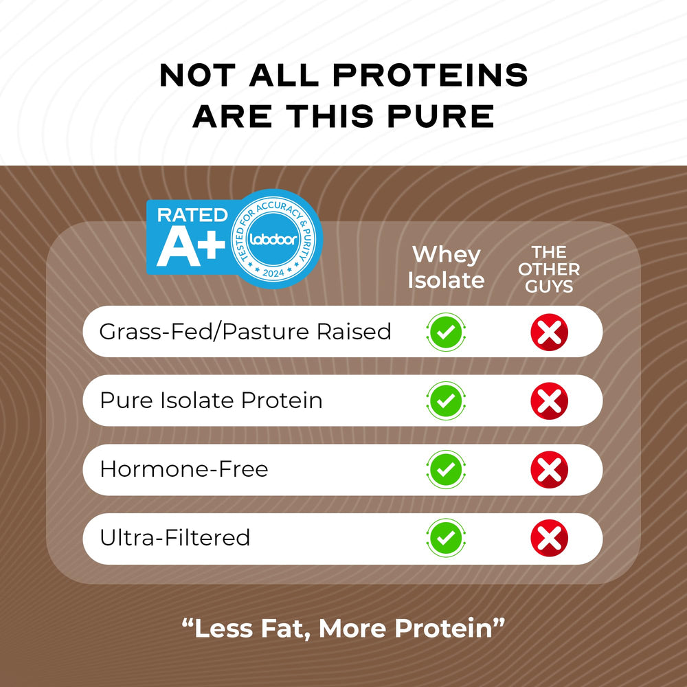Muscle Feast mixing glass scene emphasizing easy, clump-free shakes.