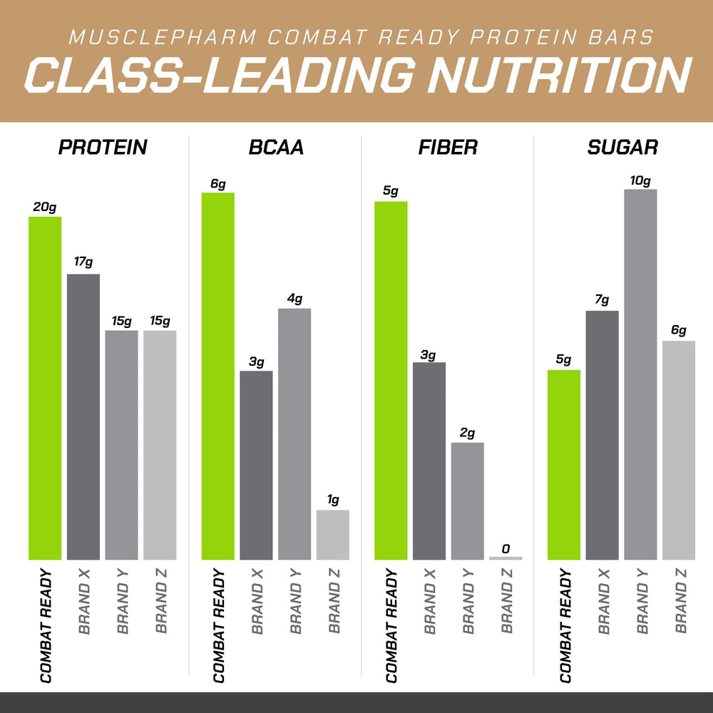 MusclePharm Combat Ready bar in a gym bag for pre-workout fuel