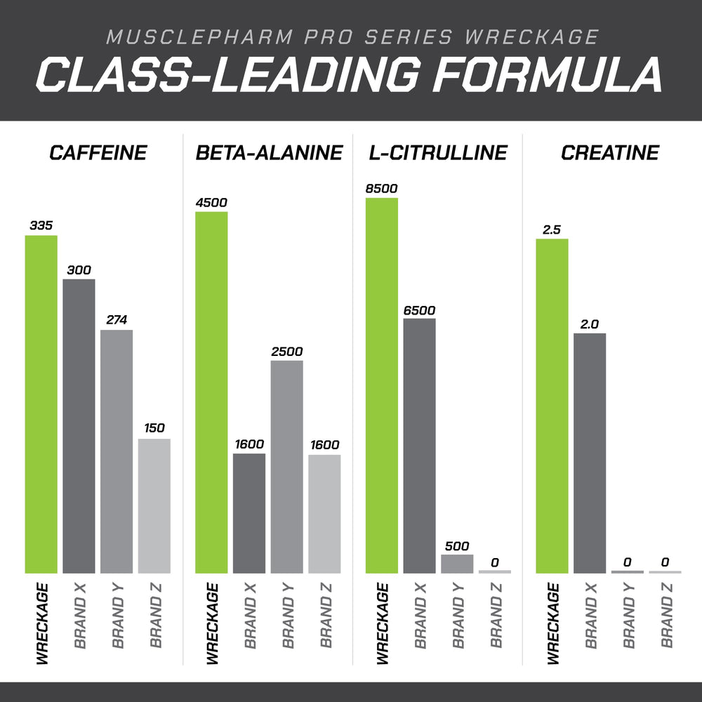 Muscle Pharm Pro Series WRECKAGE 335 mg caffeine content for focused energy