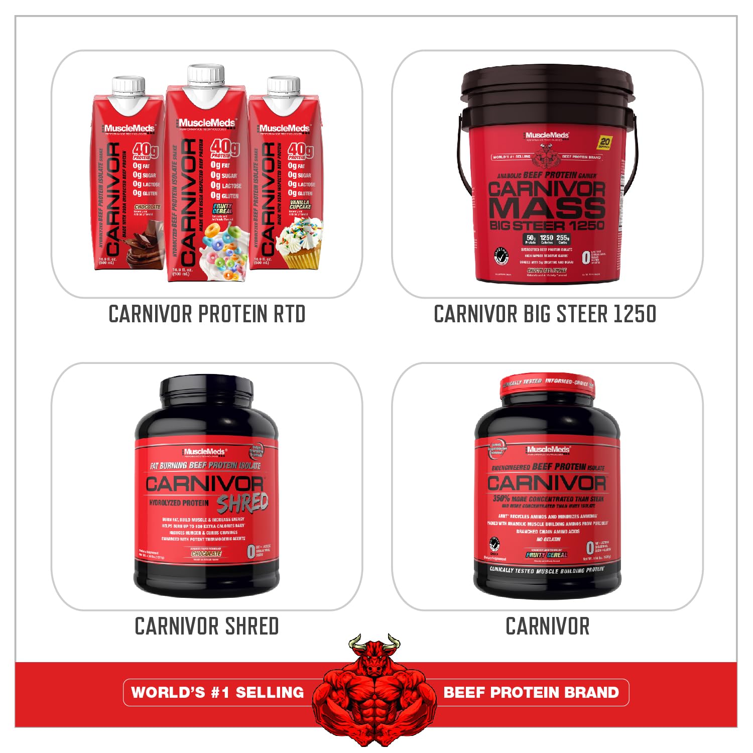 MuscleMeds Carnivor Mass ready shake for quick nourishment