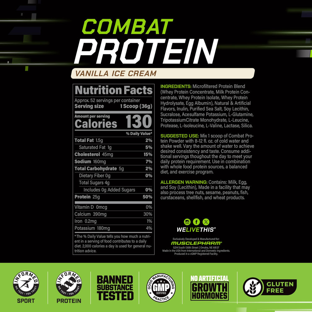 Graphic showing five protein sources and varied digestion rates