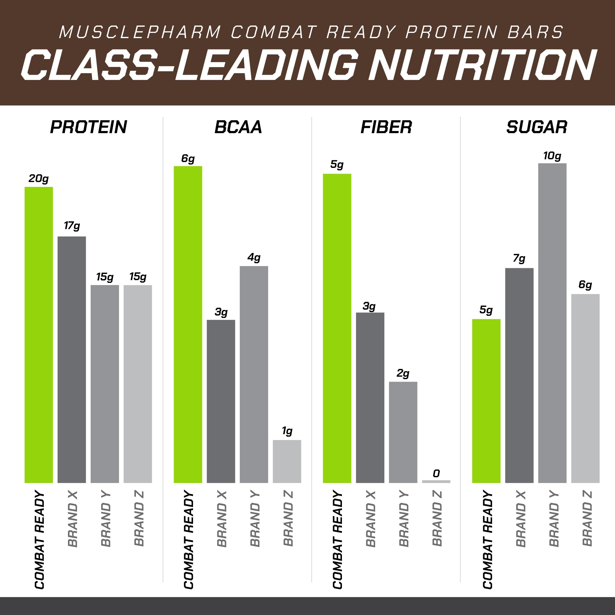 MusclePharm Combat Ready bar is gluten-free and tasty