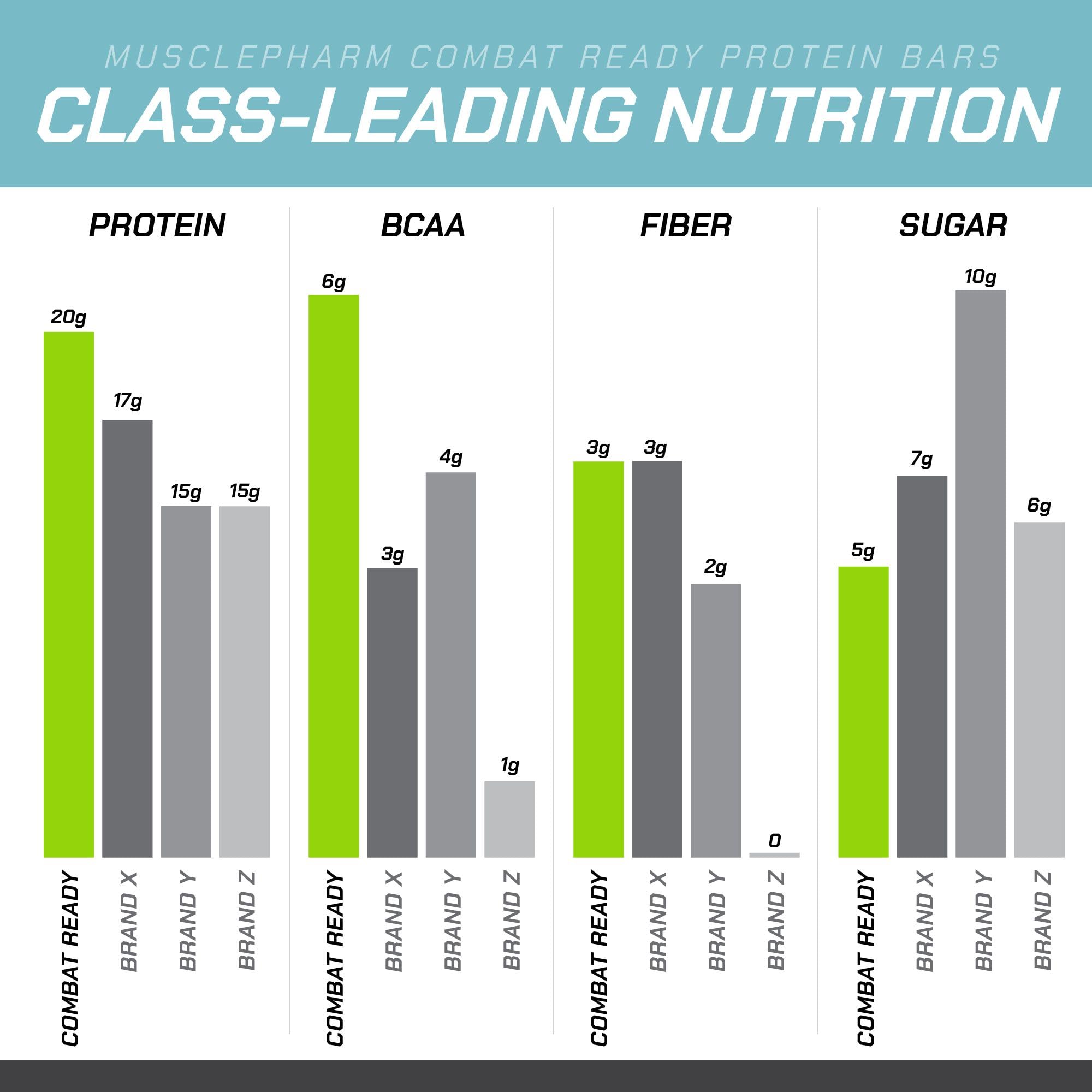 MusclePharm Combat Ready Bar pictured in a gym bag for quick energy.