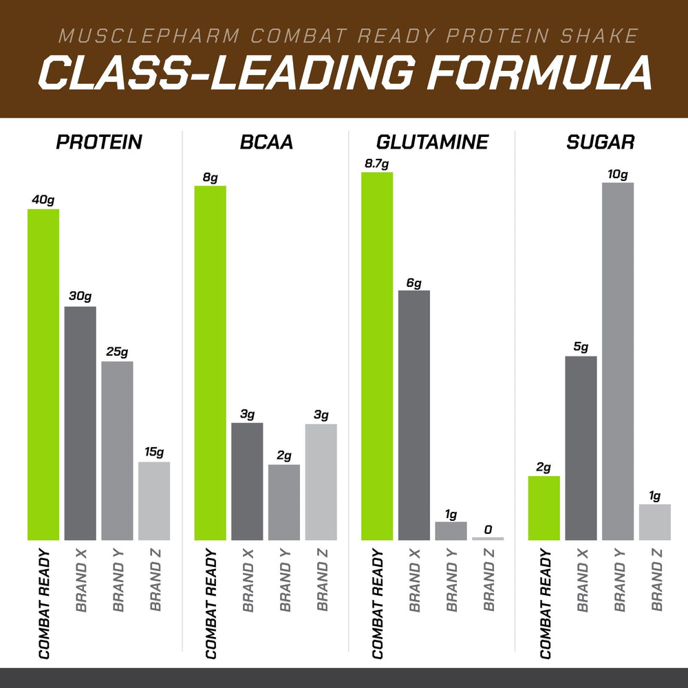 MusclePharm Combat Ready bottle side view shows gluten-free claim.