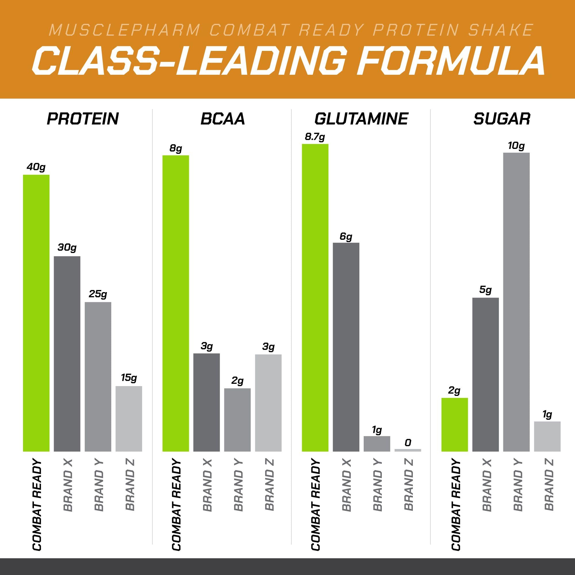 MusclePharm Combat Ready gluten-free label on bottle