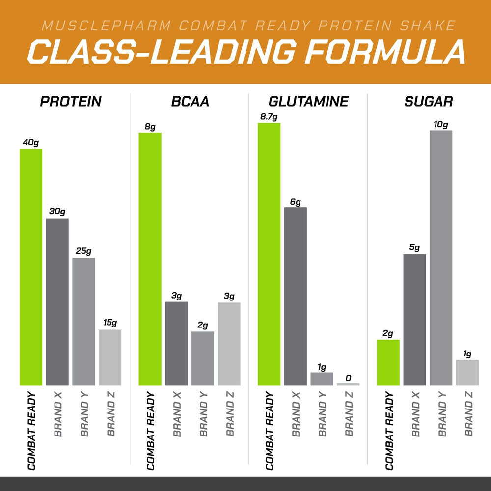 MusclePharm Combat Ready gluten-free label on bottle