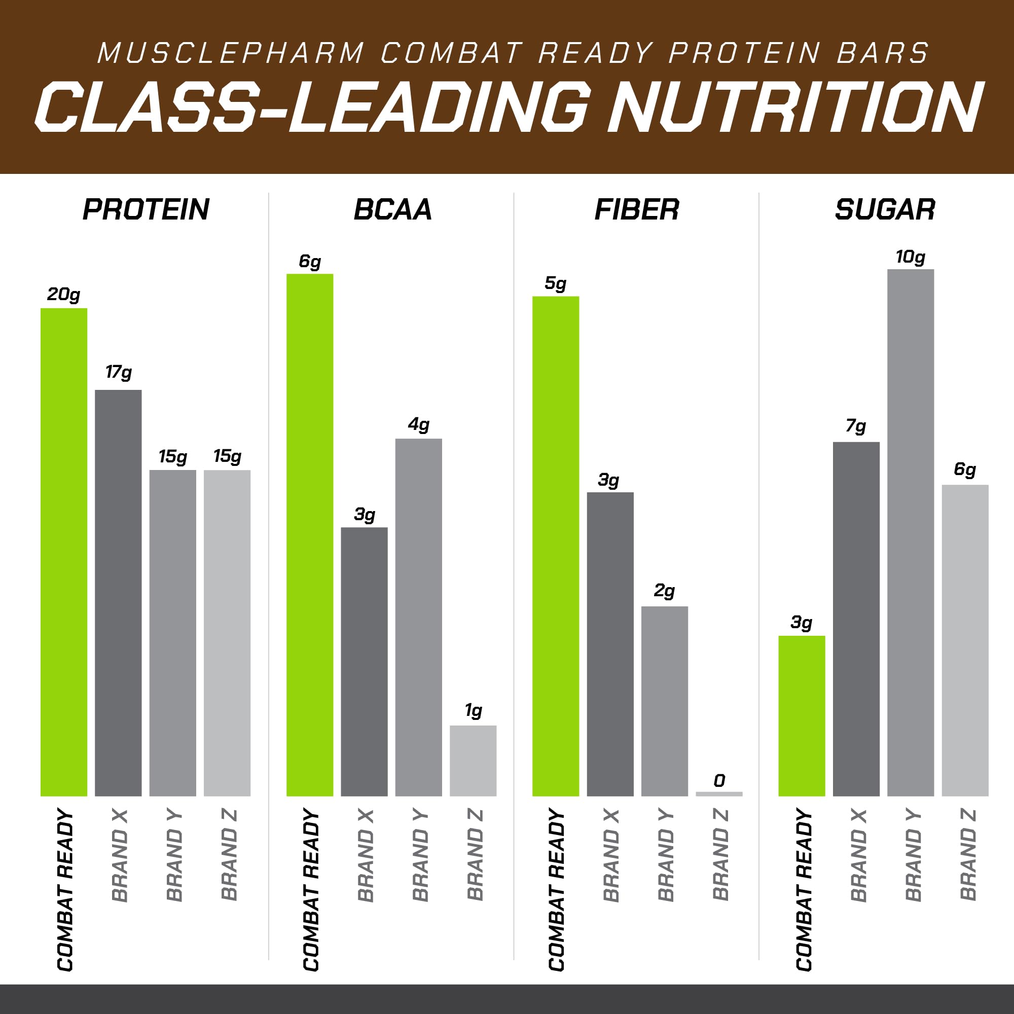 Athlete in training with MusclePharm Combat Sport Bar ready for post-workout fuel