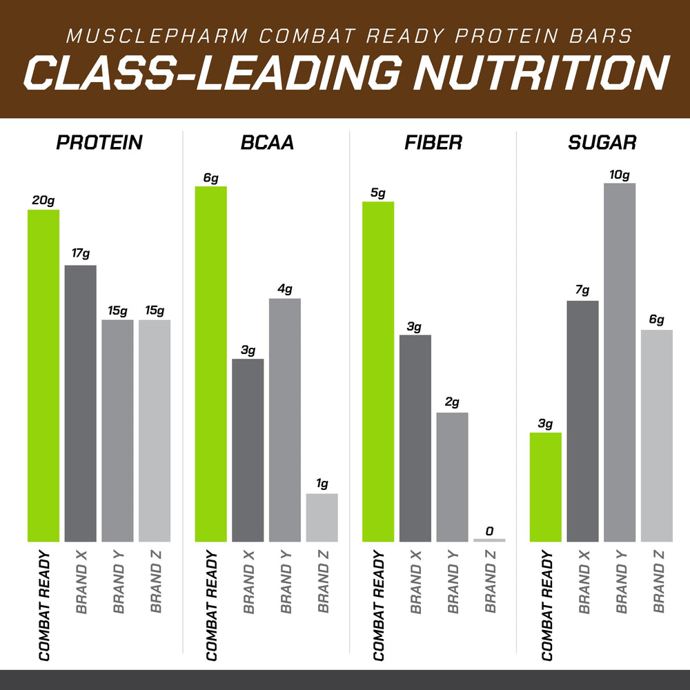 Athlete in training with MusclePharm Combat Sport Bar ready for post-workout fuel
