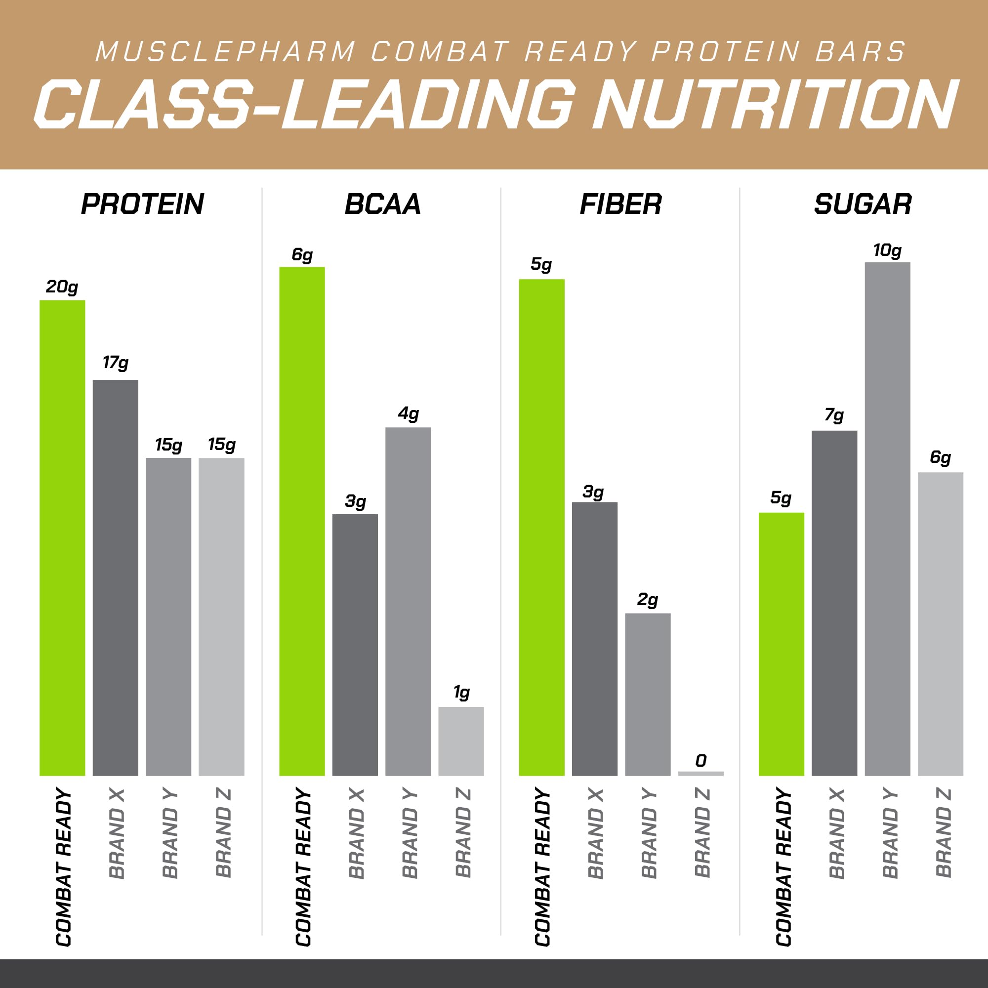 Nutrition facts schematic emphasizes 20g protein and gluten-free status per bar.