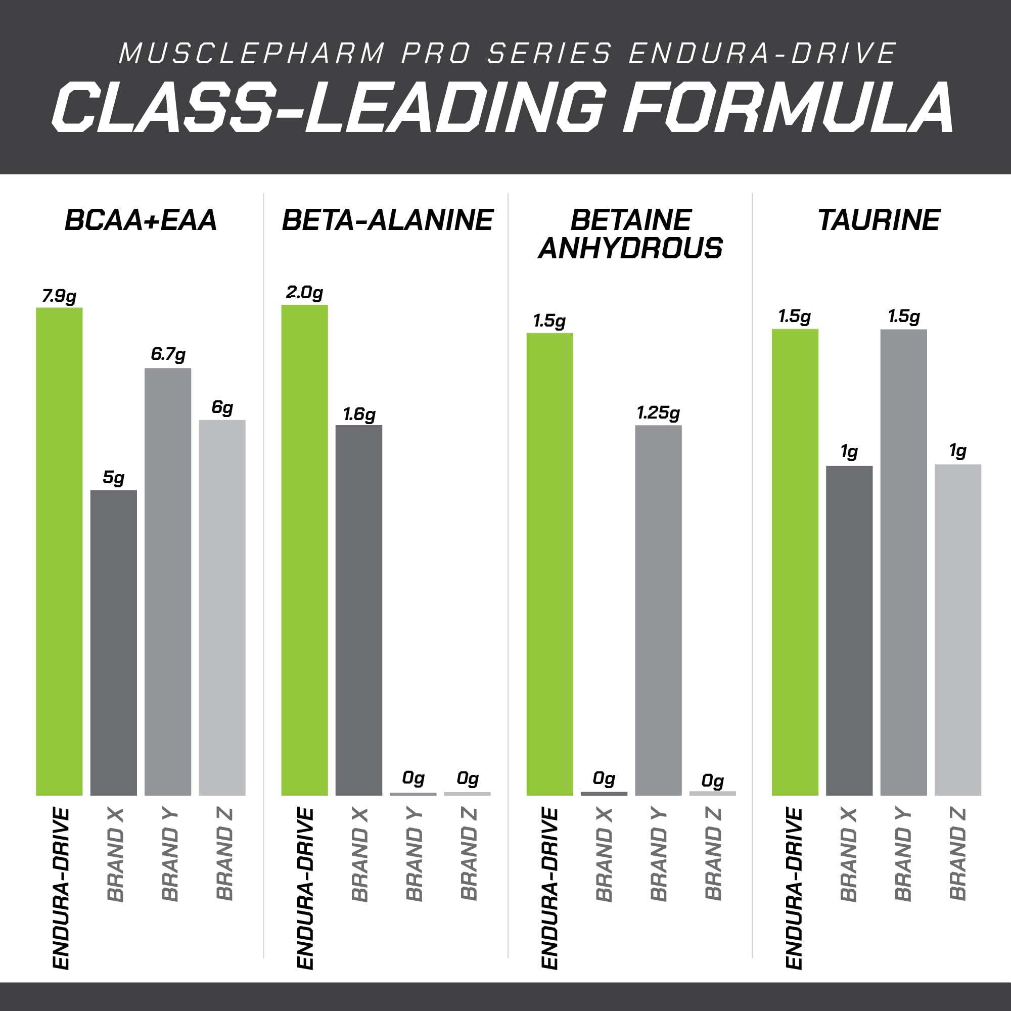 MusclePharm Endura-Drive cherry-limeade shake captures flavor with focus-friendly nutrition.
