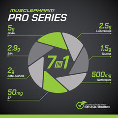 MusclePharm Endura-Drive label close-up emphasizes Informed Sport certification and sugar-free formula.