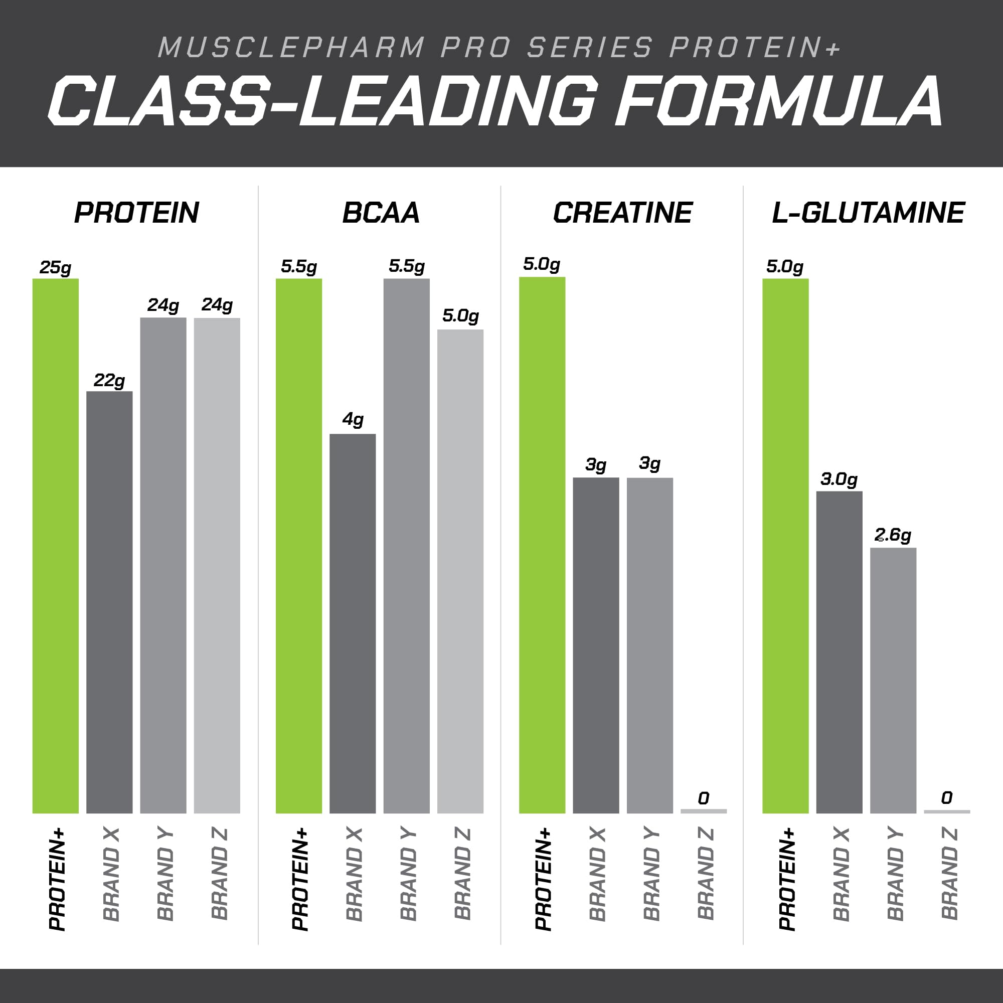 Prepared Protein+ shake in glass illustrating appealing flavor experience