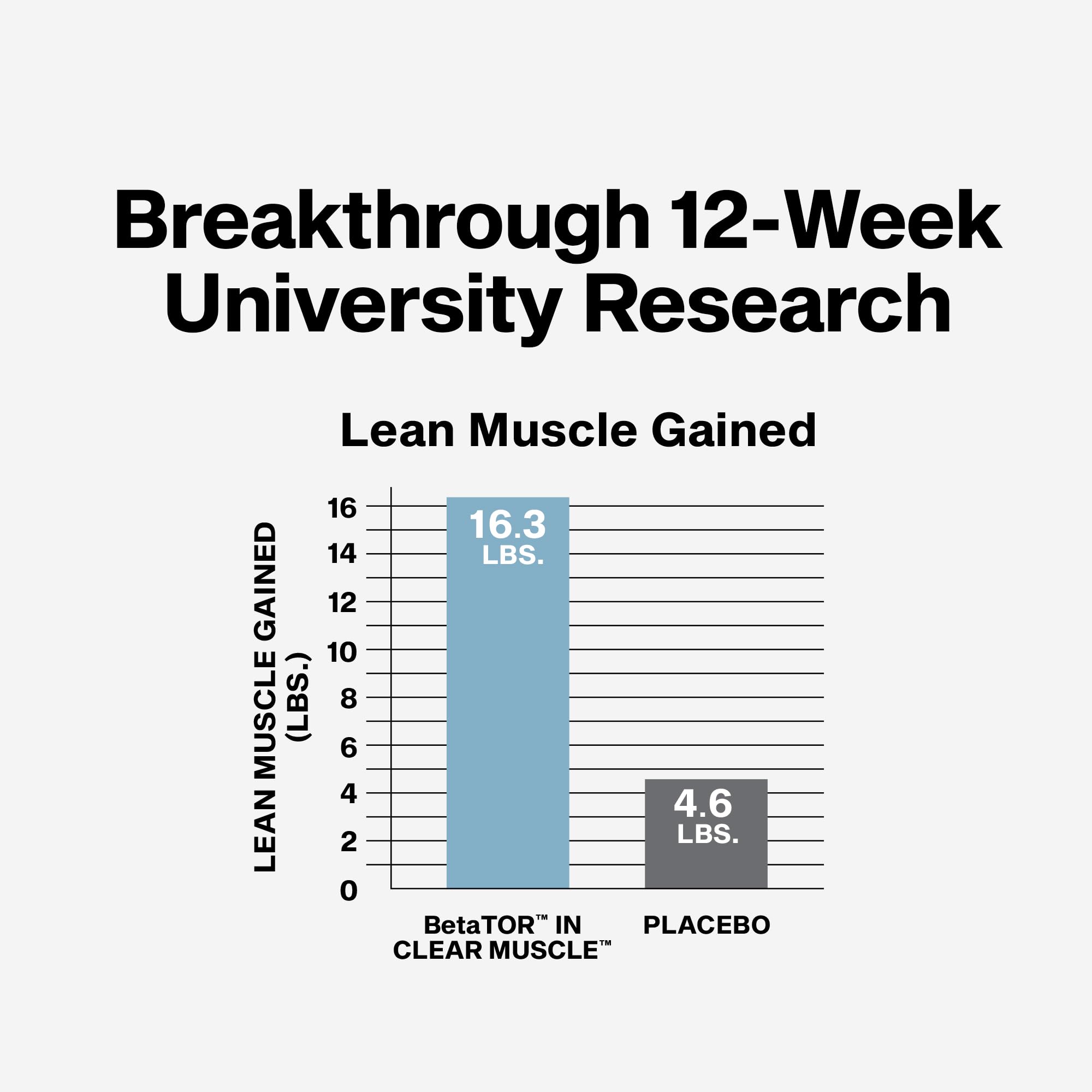 Clear Muscle label view highlighting 84 liquid softgels per container