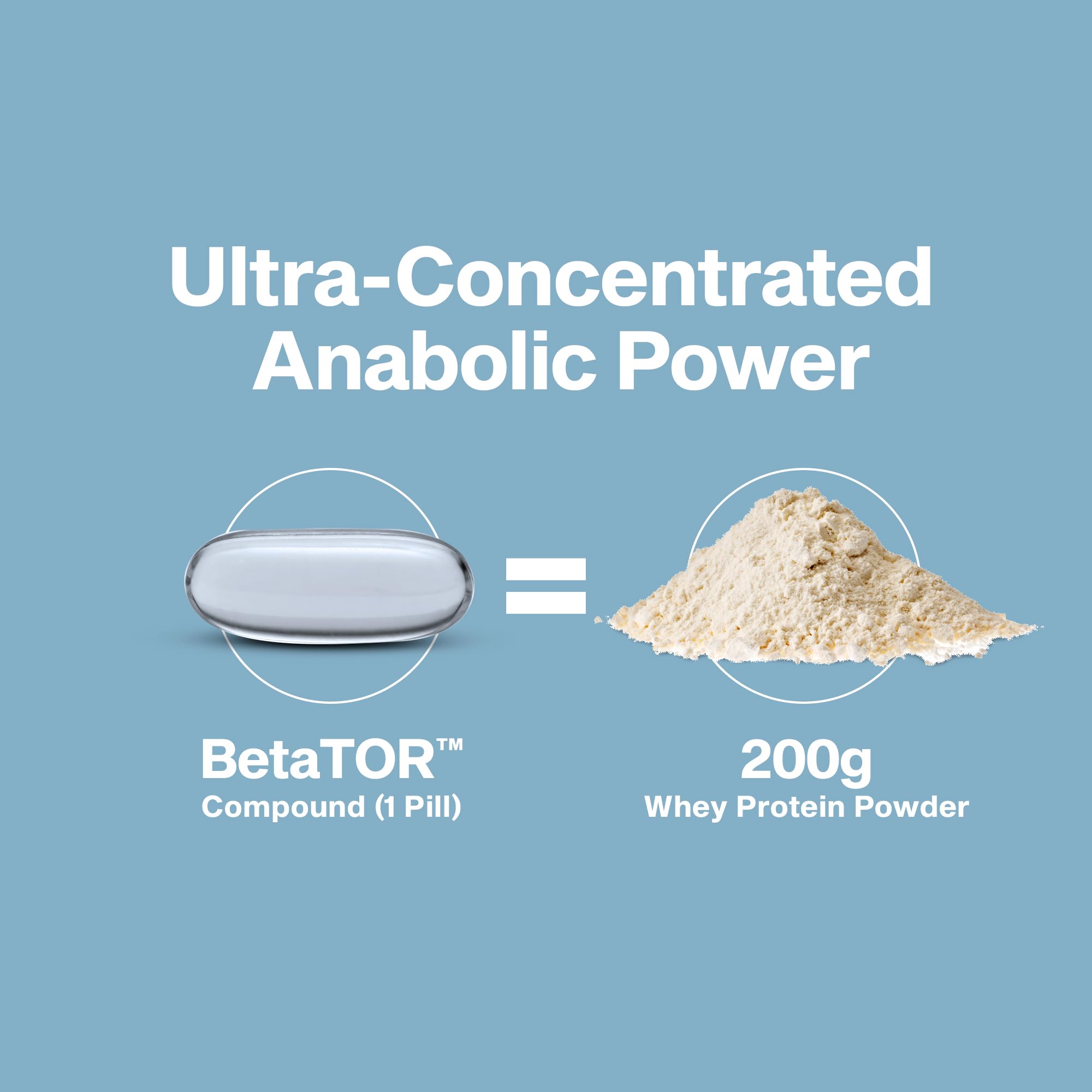 Clinical studies chart suggesting extensive research behind the supplement