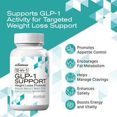 Close-up of MuseBeam GLP-1 capsules highlighting digestive support and fullness cues.