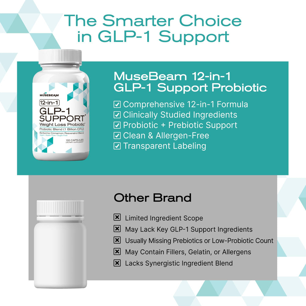 MuseBeam GLP-1 with water ready for a simple daily habit.