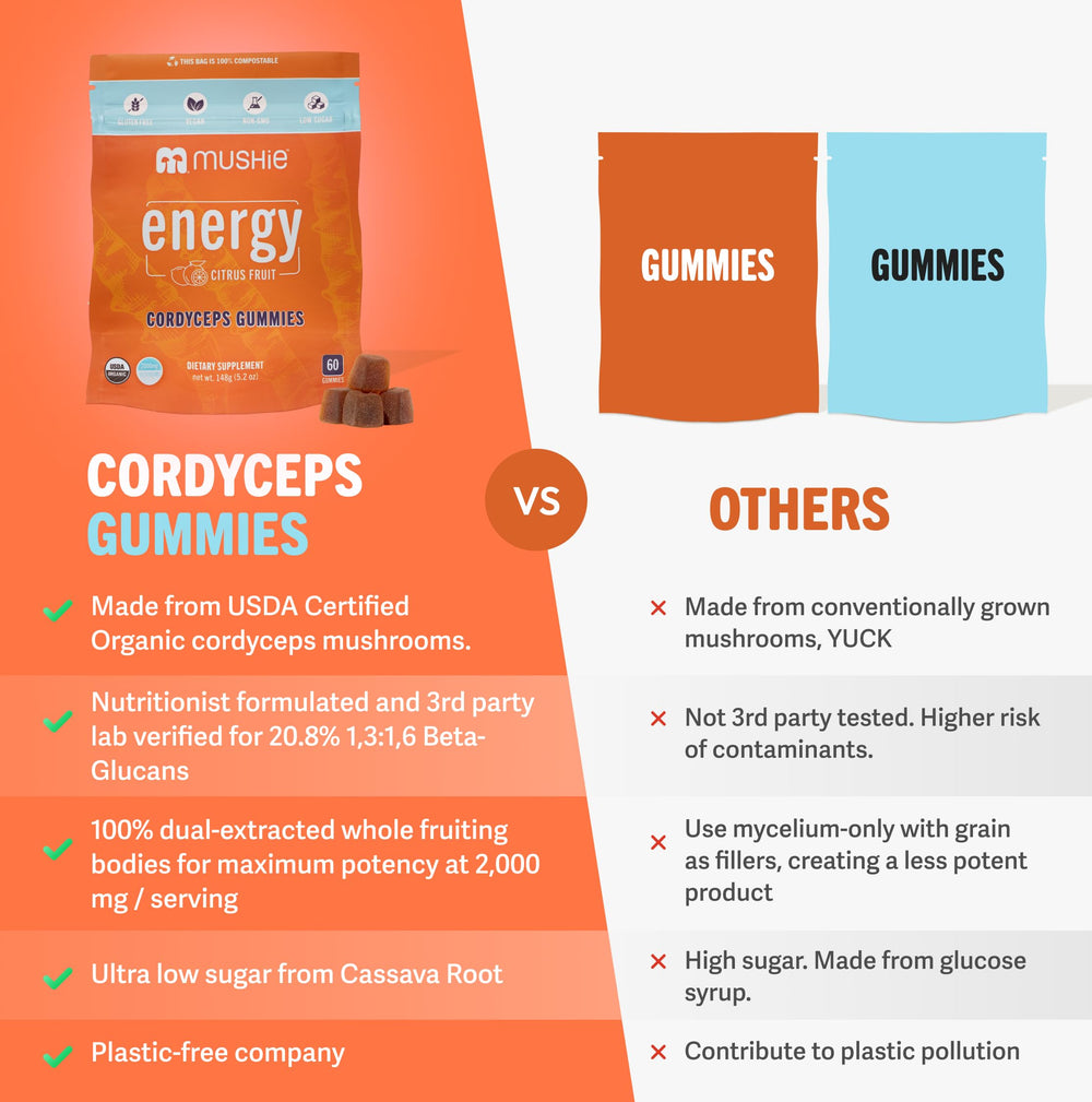 Mushie Cordyceps gummies daily routine for sustained energy.