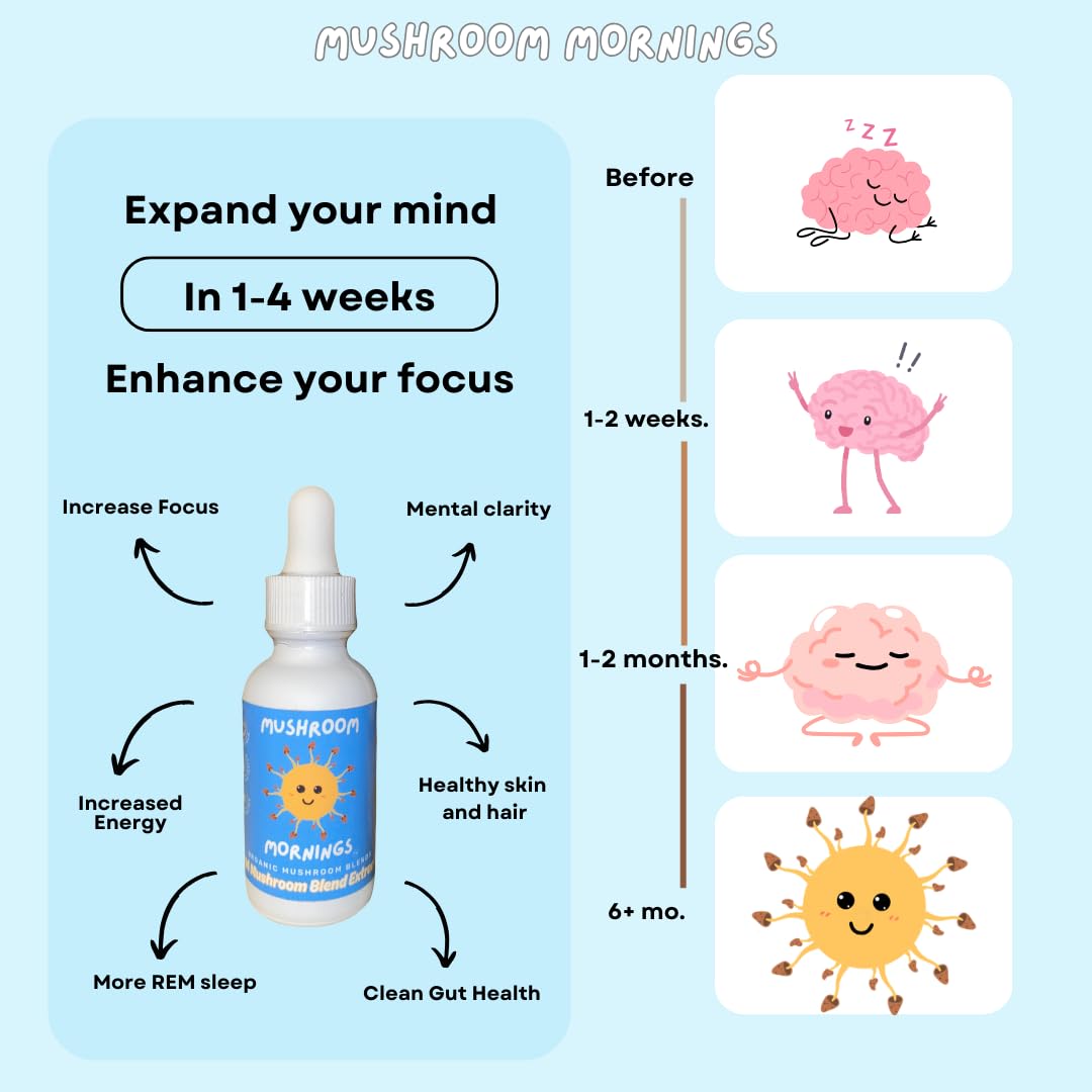Label close-up of Mushroom Mornings Extract highlighting organic, alcohol-free formula.