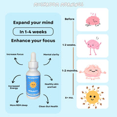 Label close-up of Mushroom Mornings Extract highlighting organic, alcohol-free formula.