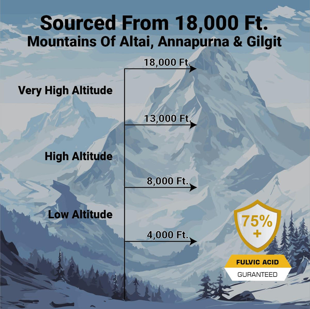 MUST HAVE! Shilajit Resin close-up shows 75% Fulvic Acid for nutrient support.