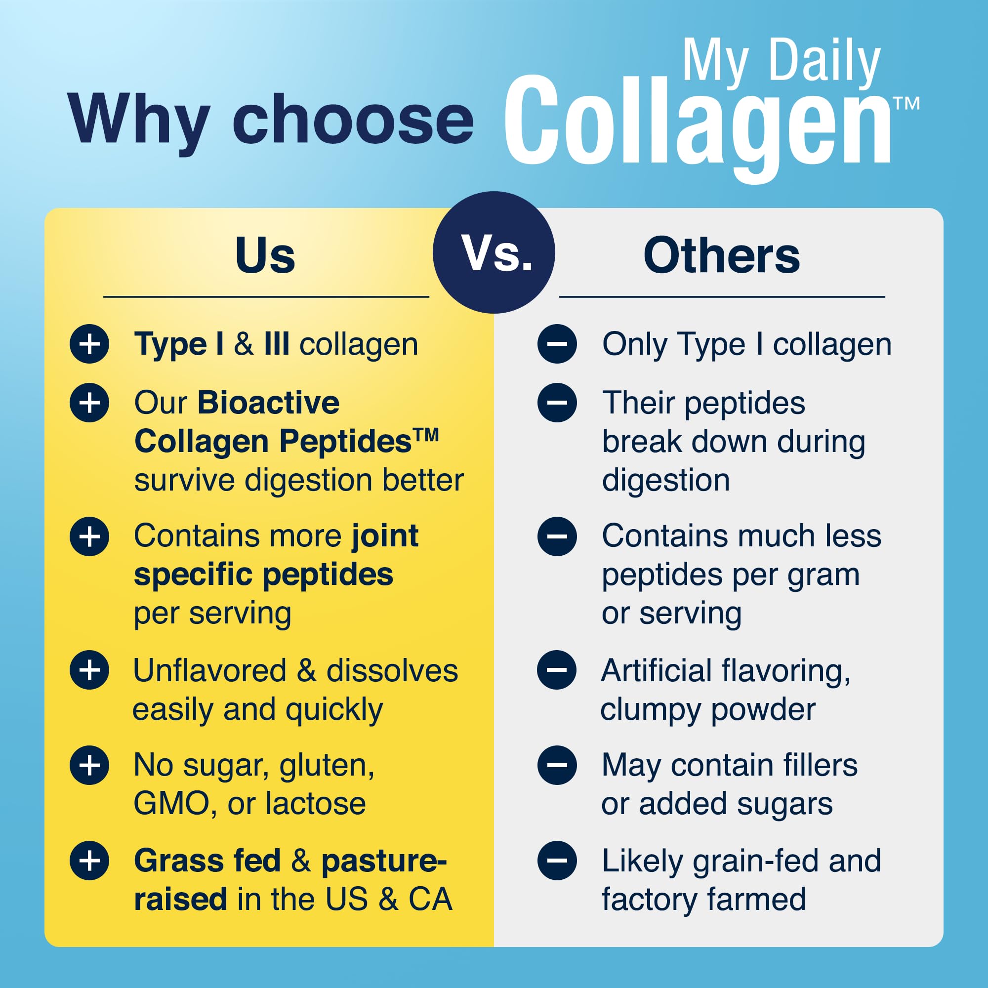 My Daily Collagen Fortigel peptides image highlights clinically studied cartilage support.