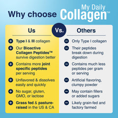 My Daily Collagen Fortigel peptides image highlights clinically studied cartilage support.